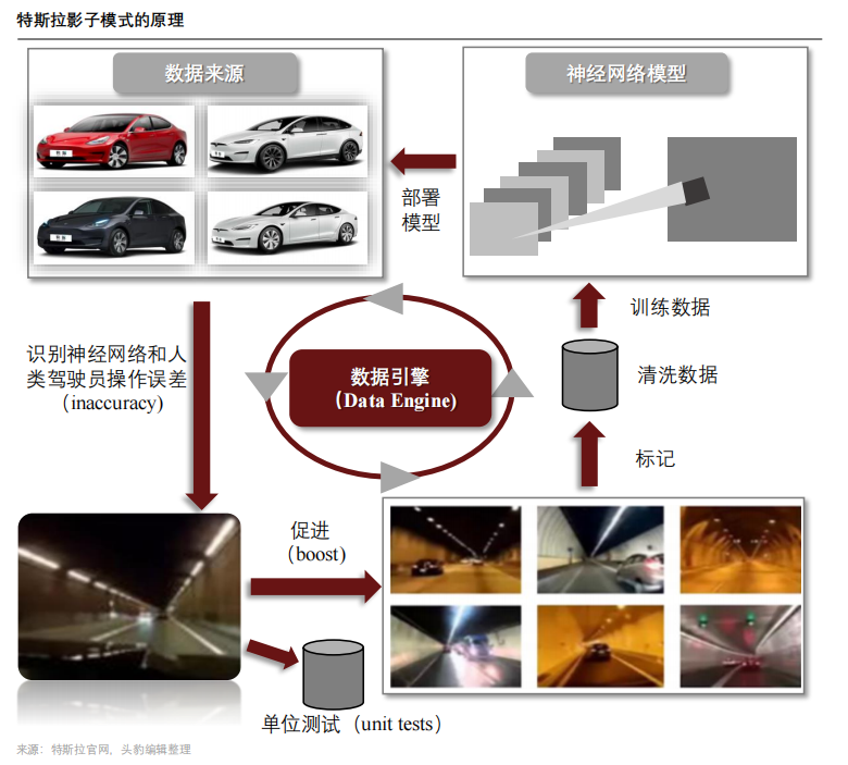 详解特斯拉电子电气架构BBIN BBIN宝盈(图8)