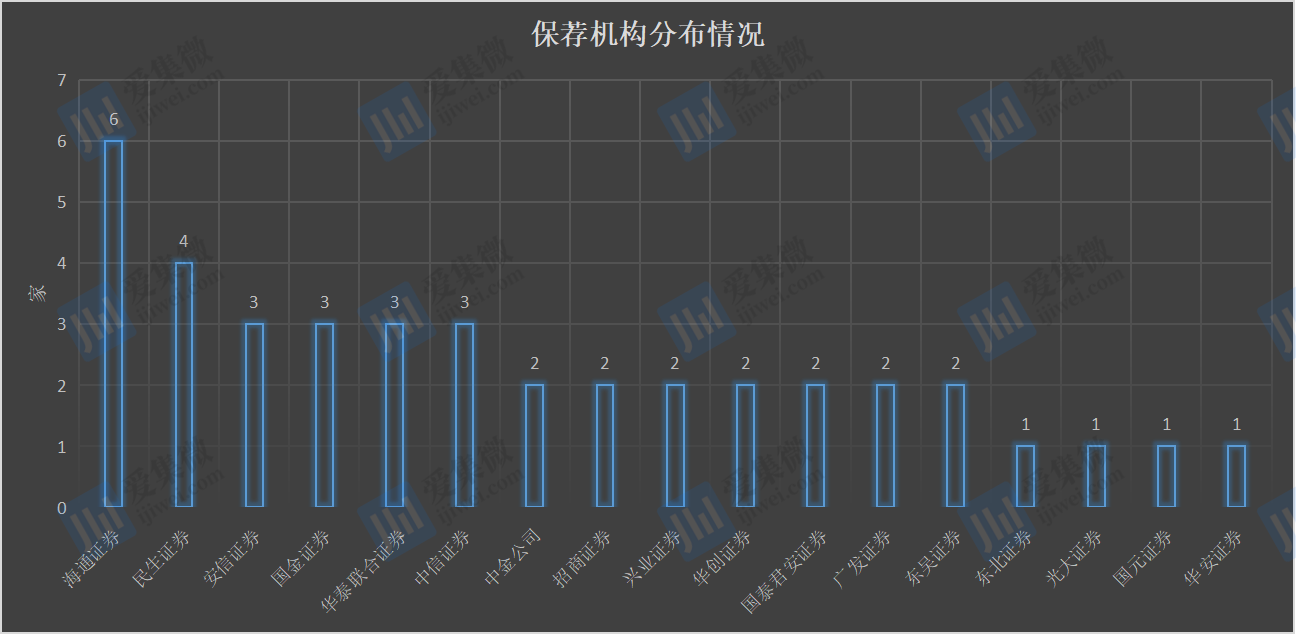 BBIN BBIN宝盈2023年半导体产业IPO“遇冷”：上市受理企数降幅超35% “撤单”企数增长82%(图9)