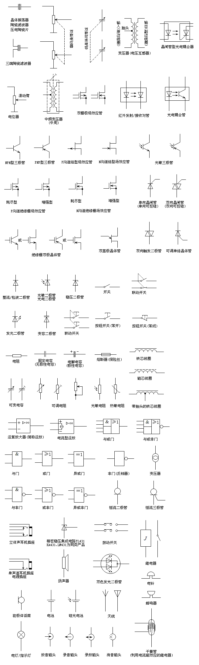 常见BBIN BBIN宝盈集团电子元器件符号的含义(图1)