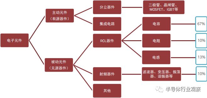 BBIN BBIN宝盈集团关于日本被动元件的发展之路(图1)