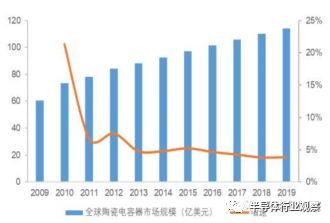 BBIN BBIN宝盈集团关于日本被动元件的发展之路(图13)