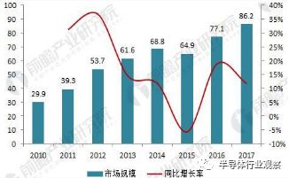 BBIN BBIN宝盈集团关于日本被动元件的发展之路(图23)