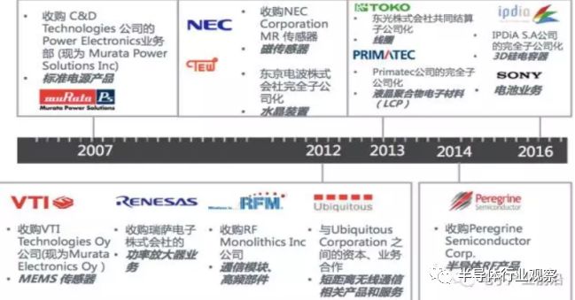 BBIN BBIN宝盈集团关于日本被动元件的发展之路(图22)