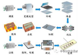 BBIN BBIN宝盈集团关于日本被动元件的发展之路(图14)