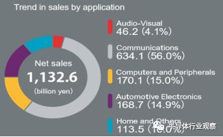 BBIN BBIN宝盈集团关于日本被动元件的发展之路(图17)