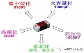 BBIN BBIN宝盈集团关于日本被动元件的发展之路(图18)