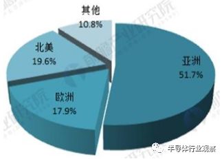 BBIN BBIN宝盈集团关于日本被动元件的发展之路(图26)