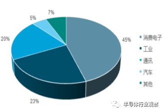 BBIN BBIN宝盈集团关于日本被动元件的发展之路(图25)