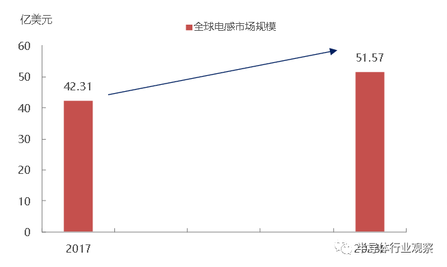 BBIN BBIN宝盈集团关于日本被动元件的发展之路(图27)