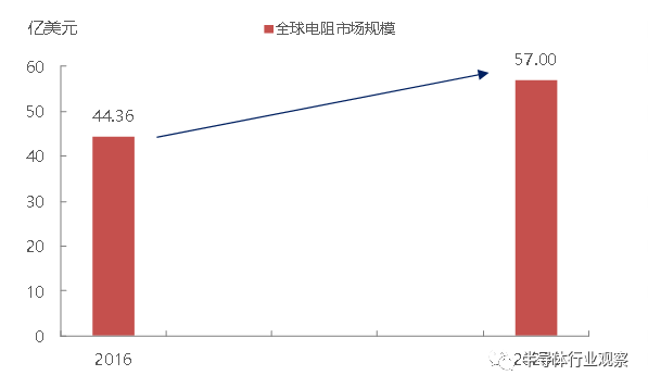 BBIN BBIN宝盈集团关于日本被动元件的发展之路(图34)