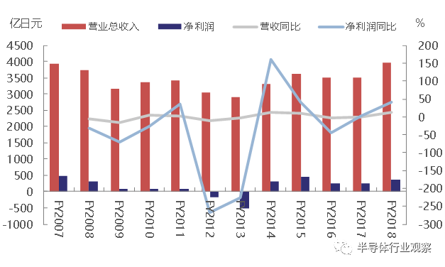 BBIN BBIN宝盈集团关于日本被动元件的发展之路(图36)