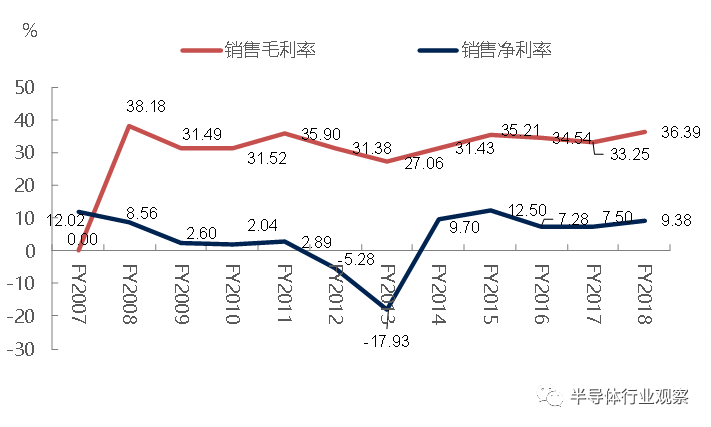 BBIN BBIN宝盈集团关于日本被动元件的发展之路(图37)