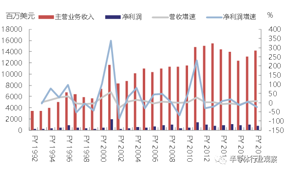 BBIN BBIN宝盈集团关于日本被动元件的发展之路(图38)