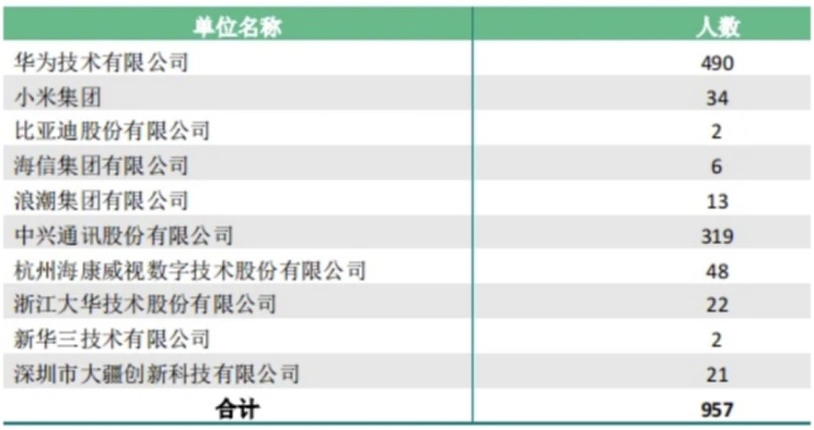 BBIN BBIN宝盈集团芯片人才稀缺！高考分数线陆续公布有哪些集成电路专业值得关注(图4)