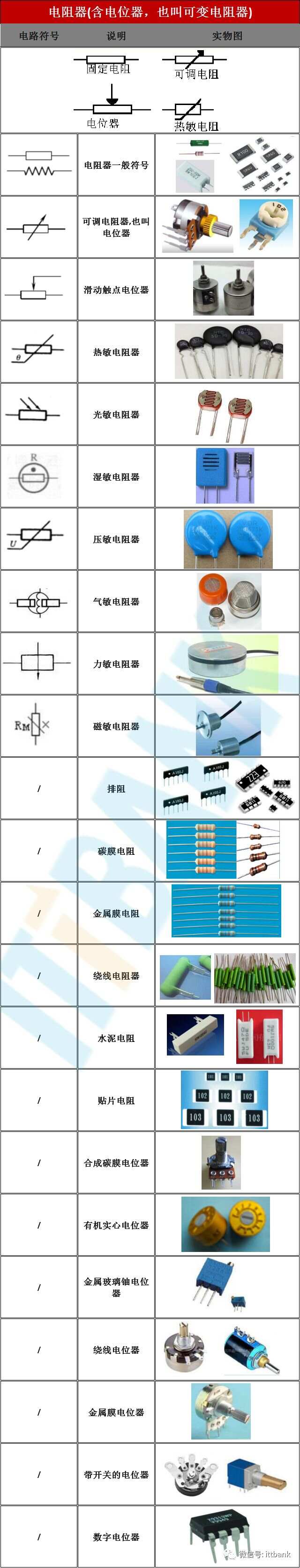 BBIN BBIN宝盈电子元器件电路符号+实物图+命名规则（太全了绝对收藏）