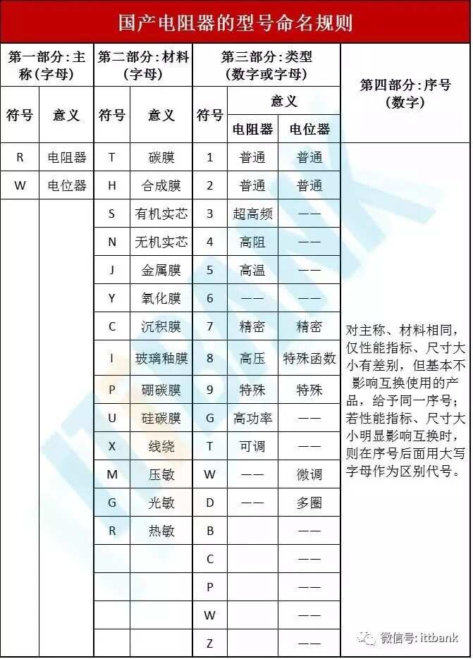 BBIN BBIN宝盈电子元器件电路符号+实物图+命名规则（太全了绝对收藏）(图2)