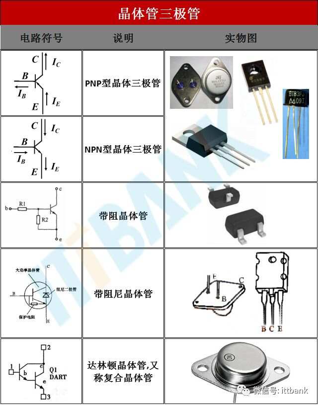 BBIN BBIN宝盈电子元器件电路符号+实物图+命名规则（太全了绝对收藏）(图3)