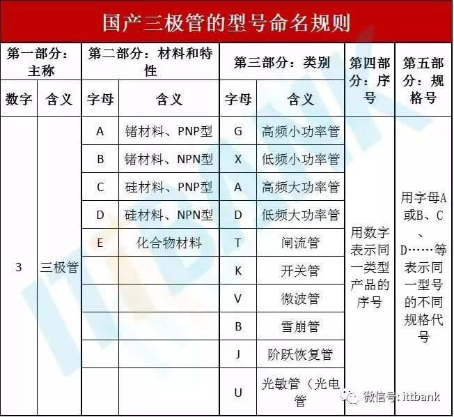 BBIN BBIN宝盈电子元器件电路符号+实物图+命名规则（太全了绝对收藏）(图4)