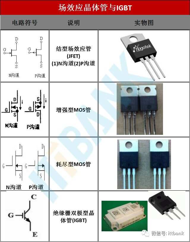 BBIN BBIN宝盈电子元器件电路符号+实物图+命名规则（太全了绝对收藏）(图5)