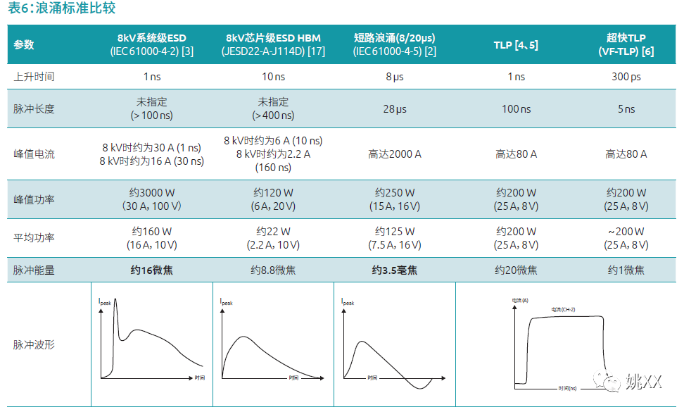 BBIN BBIN宝盈ESD和浪涌造成电子元器件故障的症状