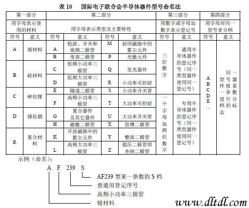 BBIN BBIN宝盈电子元器件基础知识——半导体器件揭示各国半导体命名方法