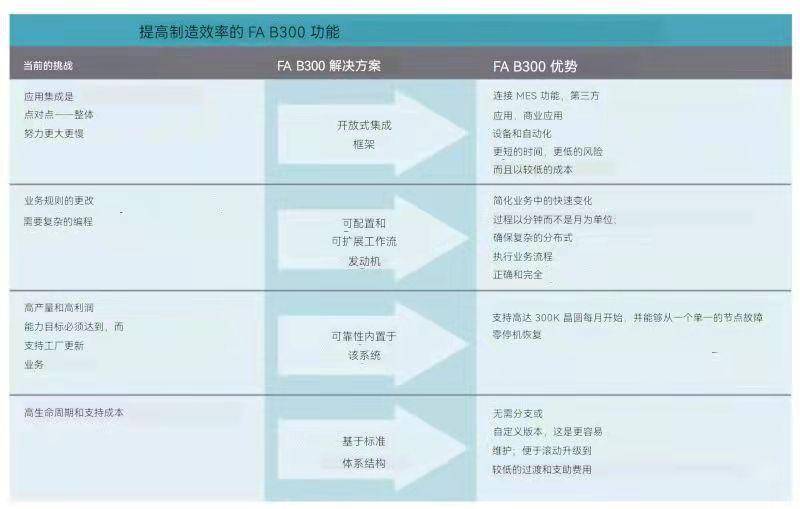 半导体生产系统的春天来了BBIN BBIN宝盈(图2)