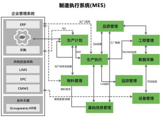 半导体生产系统的春天来了BBIN BBIN宝盈(图8)