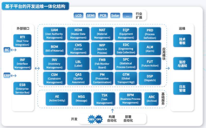 半导体生产系统的春天来了BBIN BBIN宝盈