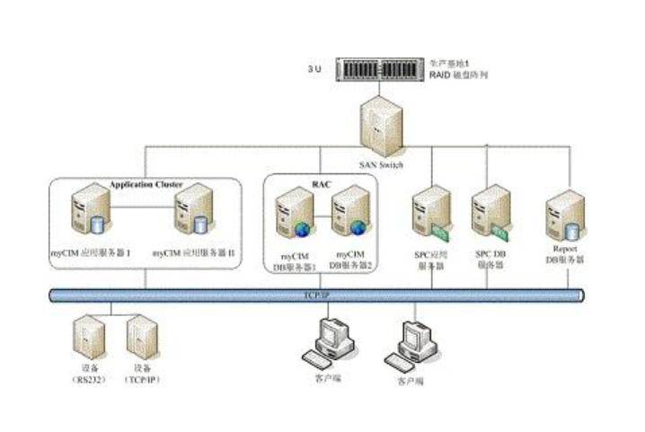 半导体生产系统的春天来了BBIN BBIN宝盈(图6)