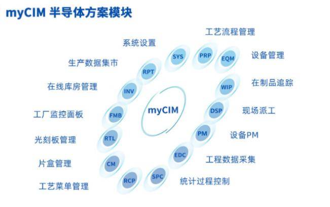 半导体生产系统的春天来了BBIN BBIN宝盈(图7)