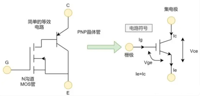 BBIN BBIN宝盈集团IGBT一些主要的分类方法(图2)