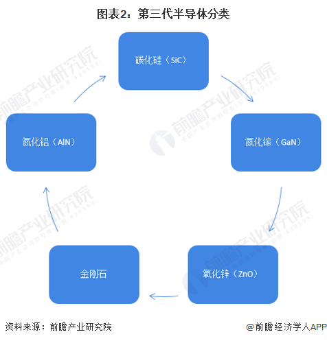 BBIN BBIN宝盈集团预见2023：一文深度了解2023年中国第三代半导体行业市场规模、竞争格局及发展前景(图2)