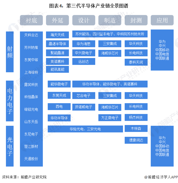 BBIN BBIN宝盈集团预见2023：一文深度了解2023年中国第三代半导体行业市场规模、竞争格局及发展前景(图4)