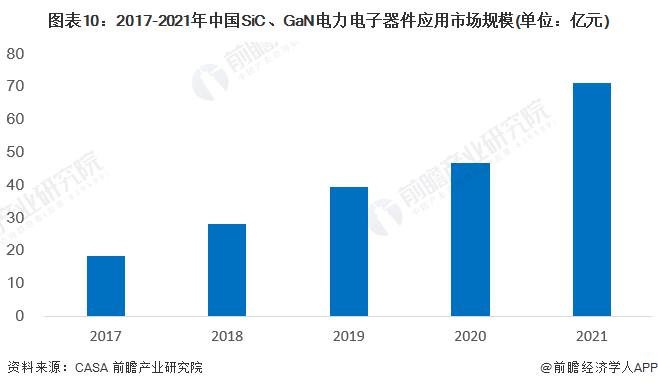 BBIN BBIN宝盈集团预见2023：一文深度了解2023年中国第三代半导体行业市场规模、竞争格局及发展前景(图10)