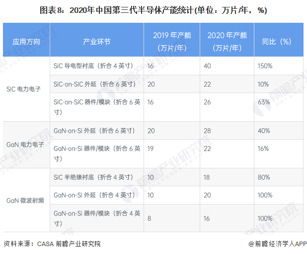 BBIN BBIN宝盈集团预见2023：一文深度了解2023年中国第三代半导体行业市场规模、竞争格局及发展前景(图8)