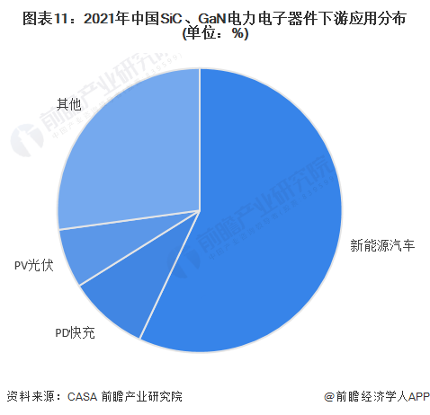 BBIN BBIN宝盈集团预见2023：一文深度了解2023年中国第三代半导体行业市场规模、竞争格局及发展前景(图11)