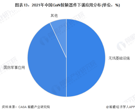 BBIN BBIN宝盈集团预见2023：一文深度了解2023年中国第三代半导体行业市场规模、竞争格局及发展前景(图13)