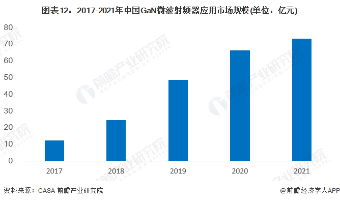 BBIN BBIN宝盈集团预见2023：一文深度了解2023年中国第三代半导体行业市场规模、竞争格局及发展前景(图12)