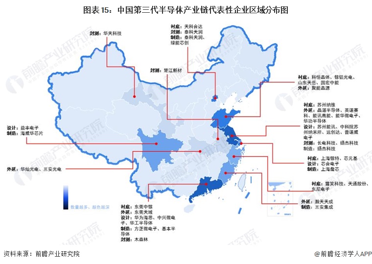 BBIN BBIN宝盈集团预见2023：一文深度了解2023年中国第三代半导体行业市场规模、竞争格局及发展前景(图15)