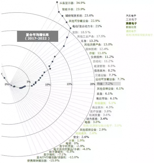 BBIN BBIN宝盈半导体行业格局新突破：新兴行业有望迎来爆炸式增长(图3)