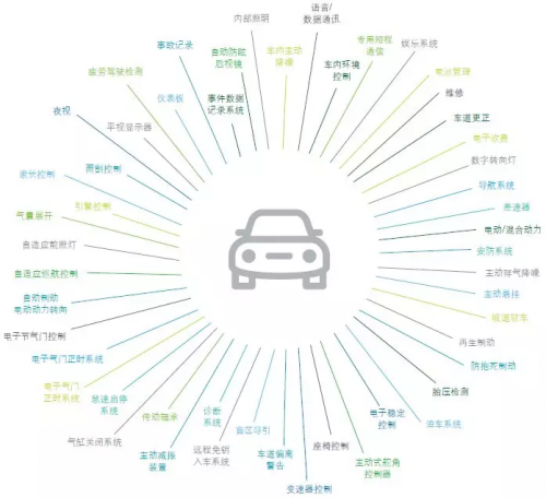 BBIN BBIN宝盈半导体行业格局新突破：新兴行业有望迎来爆炸式增长(图6)