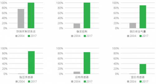 BBIN BBIN宝盈半导体行业格局新突破：新兴行业有望迎来爆炸式增长(图7)