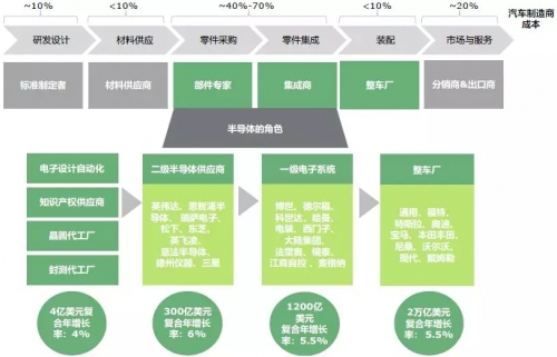 BBIN BBIN宝盈半导体行业格局新突破：新兴行业有望迎来爆炸式增长(图10)