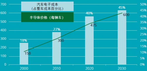 BBIN BBIN宝盈半导体行业格局新突破：新兴行业有望迎来爆炸式增长(图9)