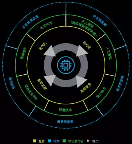 BBIN BBIN宝盈半导体行业格局新突破：新兴行业有望迎来爆炸式增长(图11)