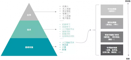 BBIN BBIN宝盈半导体行业格局新突破：新兴行业有望迎来爆炸式增长(图14)