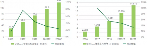 BBIN BBIN宝盈半导体行业格局新突破：新兴行业有望迎来爆炸式增长(图16)