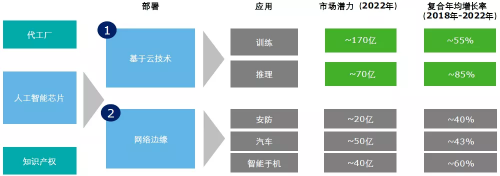 BBIN BBIN宝盈半导体行业格局新突破：新兴行业有望迎来爆炸式增长(图17)