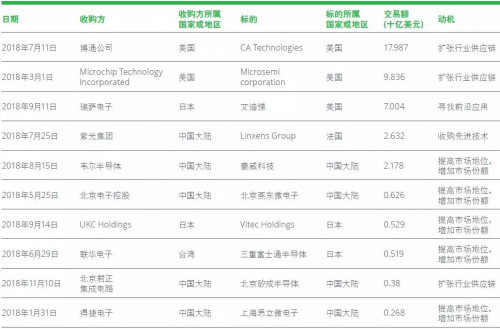 BBIN BBIN宝盈半导体行业格局新突破：新兴行业有望迎来爆炸式增长(图19)