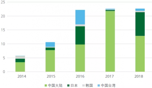 BBIN BBIN宝盈半导体行业格局新突破：新兴行业有望迎来爆炸式增长(图20)